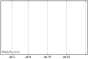 1 Month Arrowsmith Properties Ltd Chart