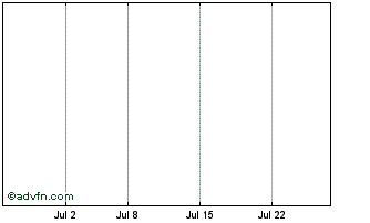 1 Month Quattro Exploration & Prod Ltd Chart