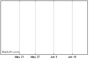 1 Month Broome Capital Inc. Chart