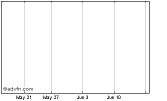 1 Month Bedrocan Cannabis Corp. Chart