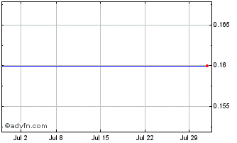 1 Month Blockchain Power Chart