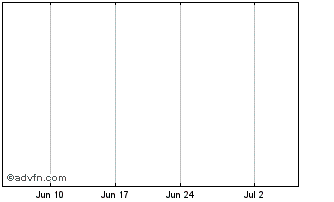 1 Month CY Oriental Holdings Ltd (Tier2) Chart