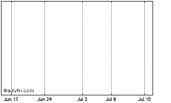 1 Month Htn Inc. Chart