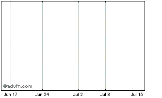 1 Month Kansai Mining Corp Chart