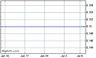 1 Month Kepler Acquisition Chart