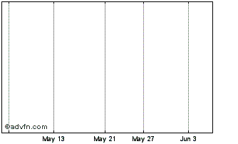 1 Month Reservoir Capital Corp. Chart