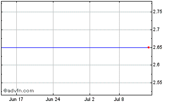 1 Month Xebec Adsorption Chart