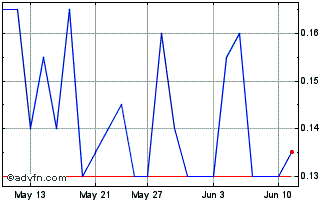 1 Month Xcyte Digital Chart