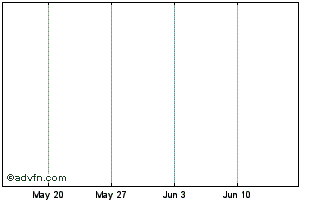 1 Month ETC Issuance Chart
