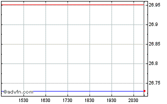 Intraday Horizon Kinetics Blockch... Chart