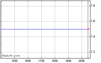 Intraday First Light Acquisition Chart