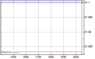 Intraday Humankind Us Stock Etf Chart