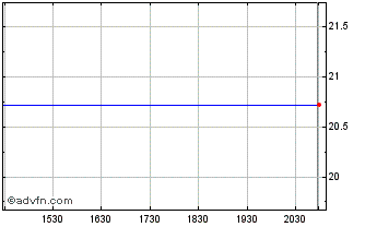 Intraday VanEck Muni Allocation ETF Chart
