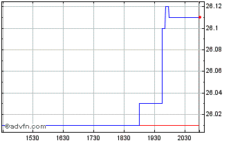 Intraday Monarch Volume Factor Di... Chart