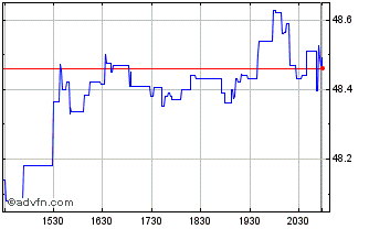 Intraday Pacer Lunt Large Cap Mul... Chart