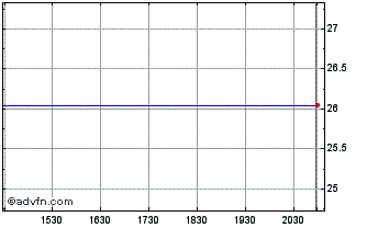 Intraday PGIM US Large Cap Buffer... Chart