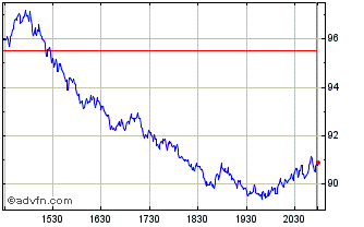 Intraday ProShares Ultra QQQ Chart