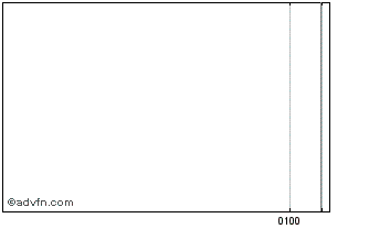 Intraday Iwebgate Fpo Chart