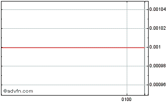 Intraday Locality Planning Energy Chart