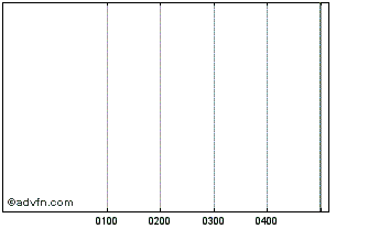 Intraday Orocobre Expiring Chart