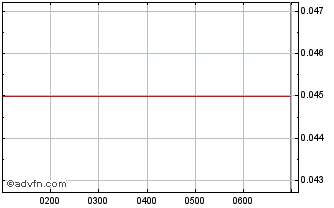 Intraday Thebetmake Fpo Chart