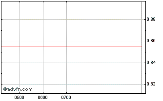 Intraday Watermark Fpo Chart