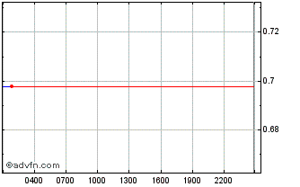 Intraday BOBC [Bobcoin] Chart