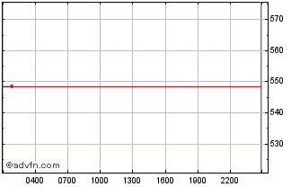 Intraday  Chart