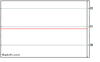 Intraday BNP Paribas Issuance Chart