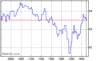 Intraday BNP Paribas Issuance Chart