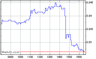 Intraday NLBNPIT1WYV1 20240920 200 Chart