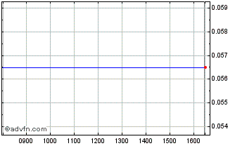 Intraday NLBNPIT1XRH2 20991231 2.... Chart