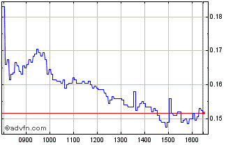 Intraday NLBNPIT1ZFU5 20241220 30 Chart