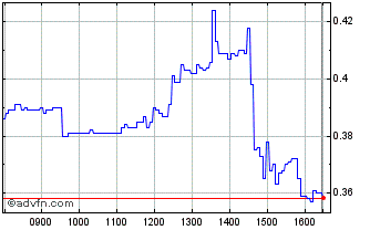 Intraday NLBNPIT1ZQT4 20241220 600 Chart