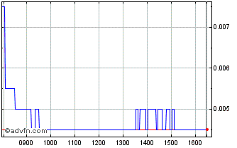 Intraday NLBNPIT1ZZJ6 20240920 16 Chart