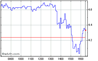 Intraday NLBNPIT20HQ2 20351221 23... Chart