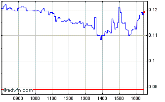 Intraday NLBNPIT21HT4 20241218 45... Chart