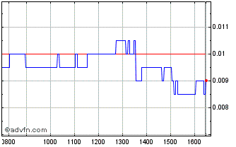 Intraday NLBNPIT21JN3 20241218 2500 Chart