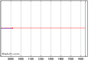 Intraday NLBNPIT21MU2 20240918 6000 Chart