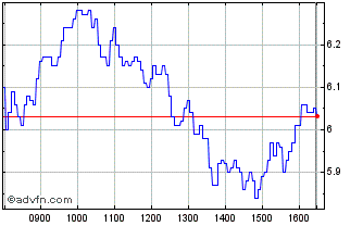 Intraday Bnp Paribas Issuance Chart