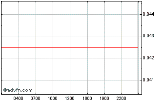 Intraday Loom Network Chart