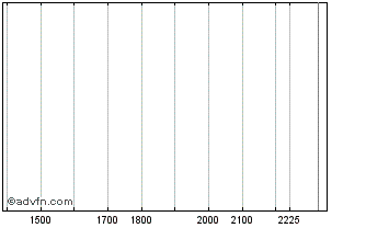 Intraday DITF38 - 01/2038 Chart