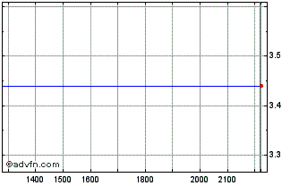 Intraday MR1U24U25 - 09/2024 Chart