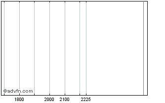 Intraday VF3F25C001275 - 01/2025 Chart