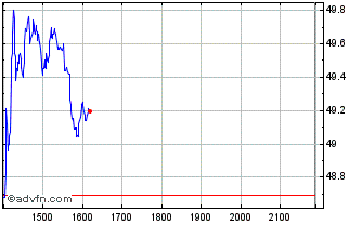 Intraday AREZZO ON Chart