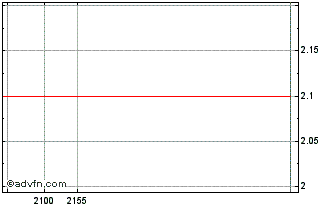Intraday ATOMPAR ON Chart
