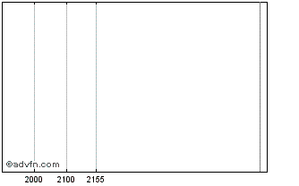 Intraday BBASV66 Ex:32,47 Chart