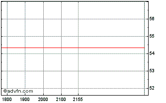 Intraday Banco Bilbao Vizcaya Arg... Chart