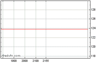 Intraday BANCO BANPARÁ ON Chart