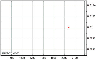 Intraday BRFSF230 Ex:23 Chart